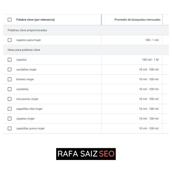 ejemplo de resultados de keyword research en planificador de palabras clave