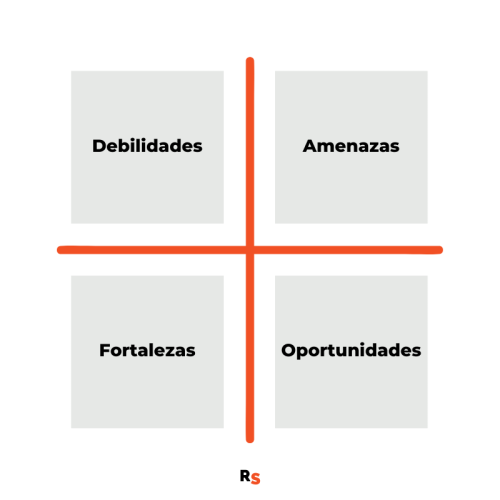 representación gráfica de un análisis DAFO para un social media plan