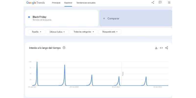 ejemplo de cómo se usa la herramienta gratis para seo, google trends