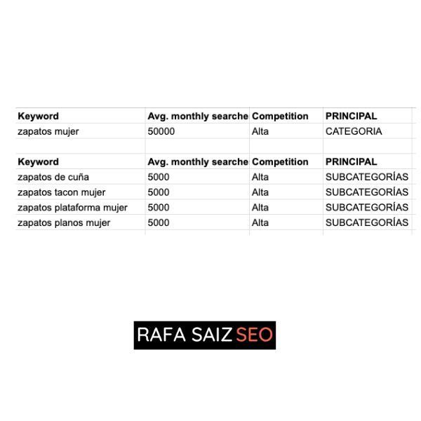 ejemplo de keyword research para categoria principal y subcategoria