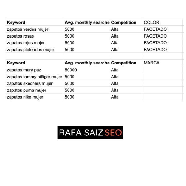 imagen de ejemplo de keyword research y categorización por colores y marcas